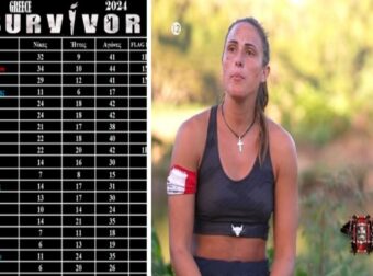 Survivor 2024: Η "αποκαθήλωση" της Ασημίνας & η αλλαγή σκυτάλης στην κορυφή – O μεγάλος νικητής στους στίβους μάχης & το "παλτό" (photo)