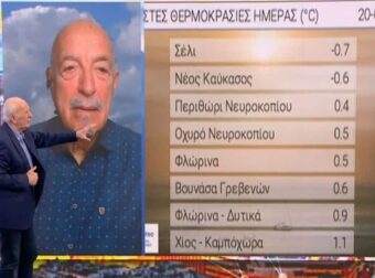 «Σκωτσέζικο ντους» από τον Τάσο Αρνιακό – «Αυλαία για τον Φλεβάρη με καταιγίδες και…» (video)